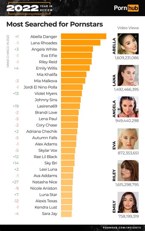 most searched porn actress|Top 20: Most Popular, Famous Pornstars (2024)